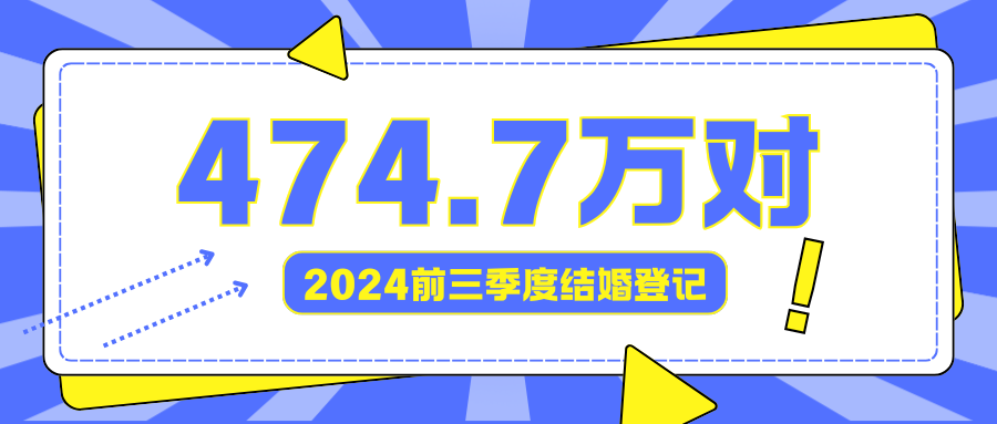 民政部數(shù)據(jù)顯示，今年前三季度，全國(guó)結(jié)婚登記474.7萬(wàn)對(duì)，較去年同期減少94.3萬(wàn)對(duì)；2024年將大概率延續(xù)，結(jié)婚人數(shù)遞減的態(tài)勢(shì)。